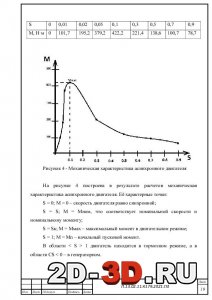 Механическая характеристика асинхронного двигателя