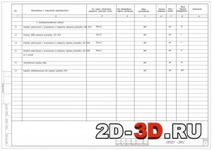 Спецификация оборудования, изделий и материалов - лист 3