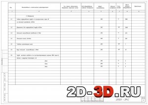 Спецификация оборудования, изделий и материалов - лист 5
