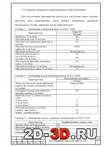 Сырьевые материалы и предъявляемые к ним требования