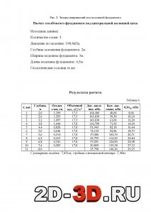Расчет столб. фундамента под центр. колонной цеха