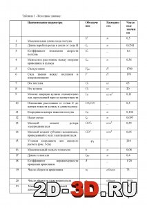Исходные данные