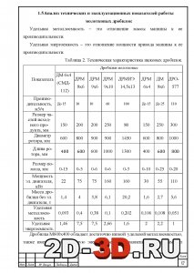 Анализ технических и эксплуатационных показателей работы