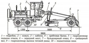 Организация обслуживания и ремонта автогрейдера ДЗ-180