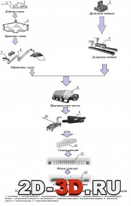 Технологическая схема картинка производства кирпича