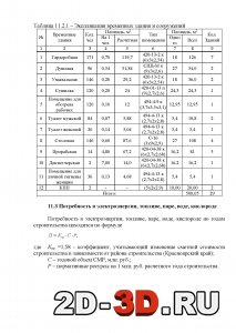 Потребность в электроэнергии