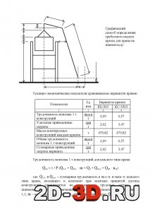 Расчет монтажных кранов