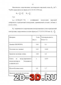 Состав конструкции цокольного перекрытия