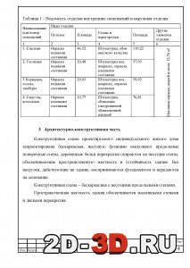 Ведомость отделки внутренних помещений и наружняя отделка