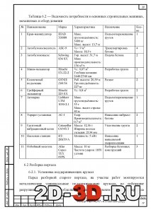 Разборка портала