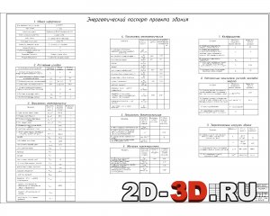 Энергетический паспорт проекта здания