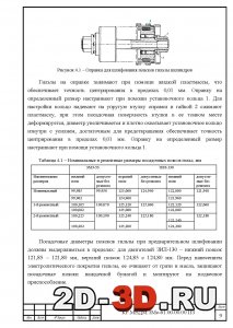 Оправка для шлифования