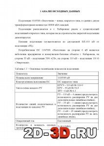 Исходные данные для проектирования подстанции