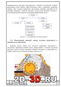 Реконструкция дорожной одежды холодным рециклингом и машины для его проведения