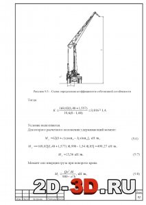Схема определения коэффициентов собственной устойчивости крана