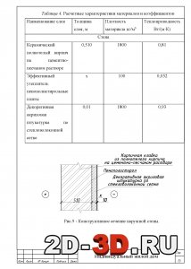 Расчет отопительного периода