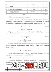 Расчет производственных площадей