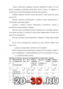 Расчёт склада (площади хранения материалов и конструкций)